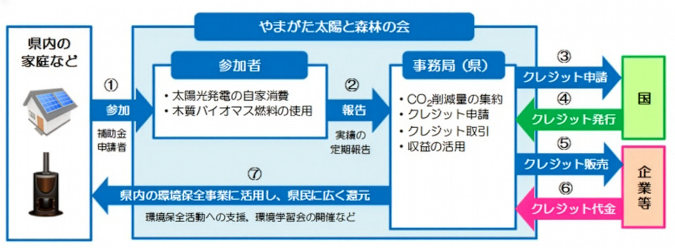 出典:山形県ホームページより
