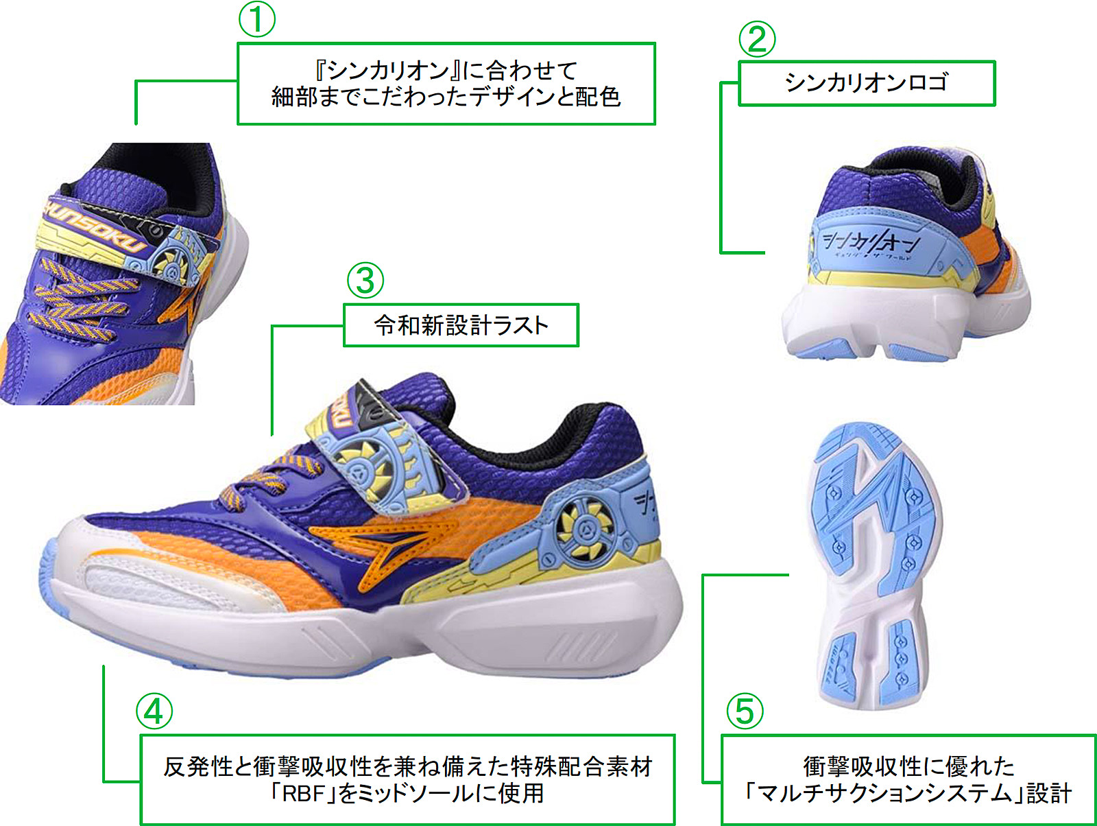 ①『シンカリオン』に合わせて細部までこだわったデザインと配色　②シンカリオンロゴ　③令和新設計ラスト（3E）　④反発性と衝撃吸収性を兼ね備えた特殊配合素材「RBF」をミッドソールに使用　⑤衝撃吸収性に優れた「マルチサクションシステム」設計