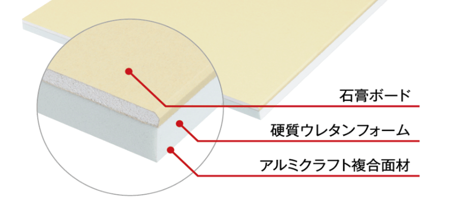 図：『アキレス準不燃QDパネル』（構造イメージ図）