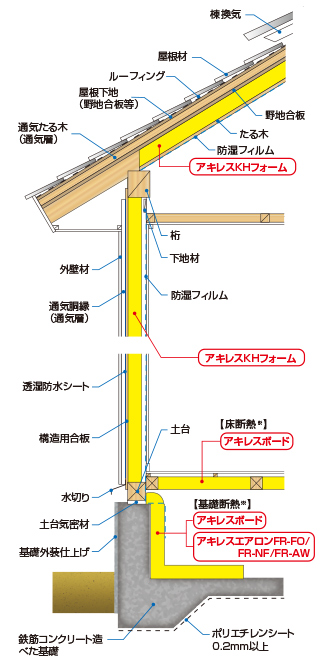 木造住宅用ノンフロン吹付け断熱材 アキレスkhフォーム アキレスエアロンrシリーズ 現場発泡硬質ウレタンフォーム 断熱材 建築 土木 製品情報 アキレス Achilles