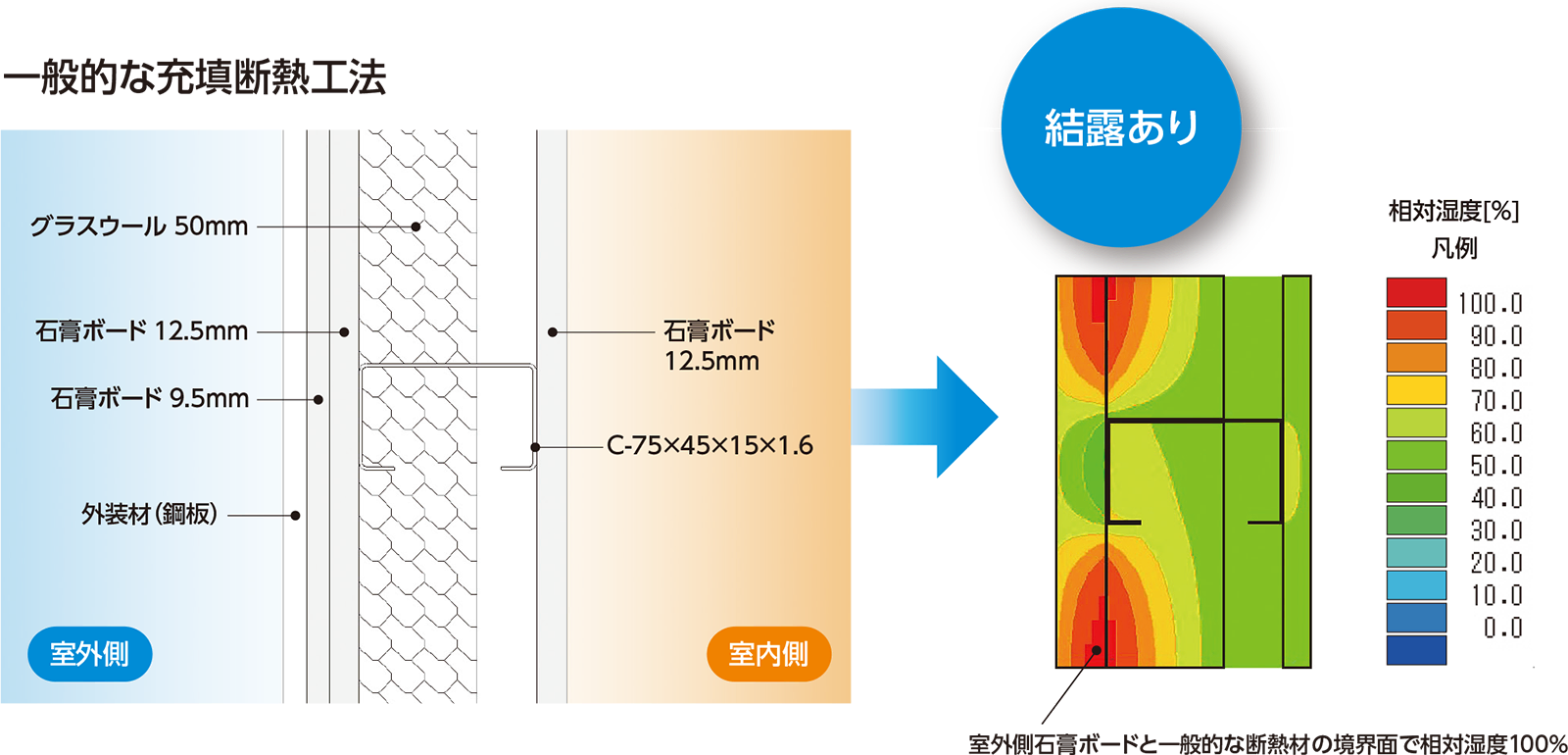 一般的な充填断熱工法