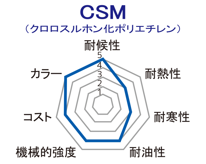 CSM（クロロスルホン化ポリエチレン）