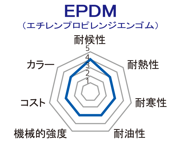 EPDM（エチレンプロピレンジエンゴム）