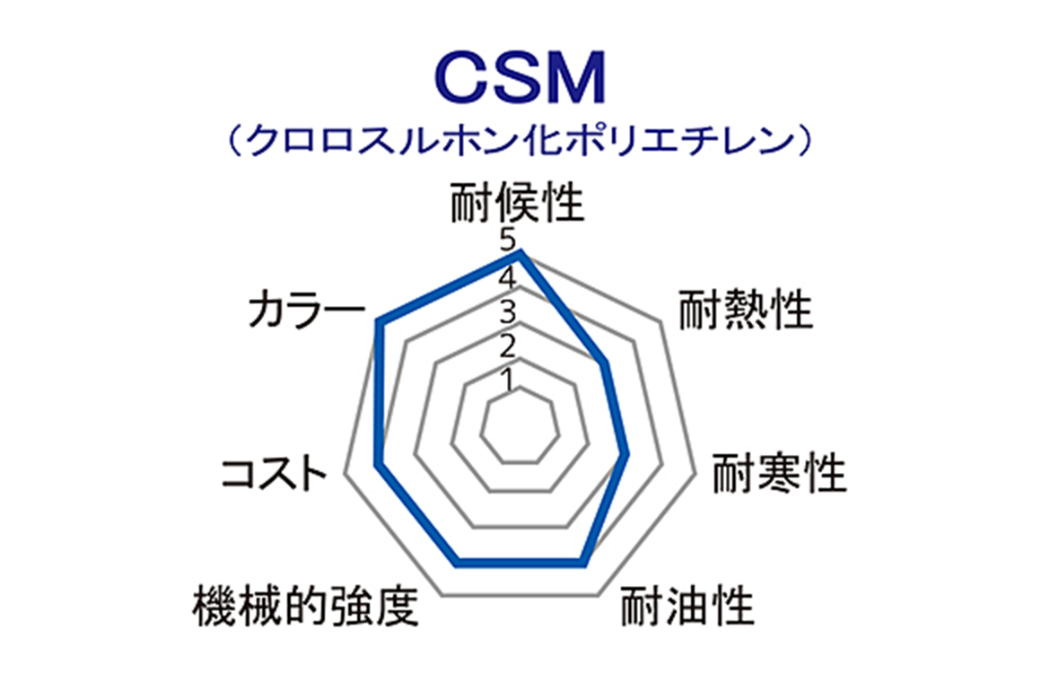 CSM（クロロスルホン化ポリエチレン）