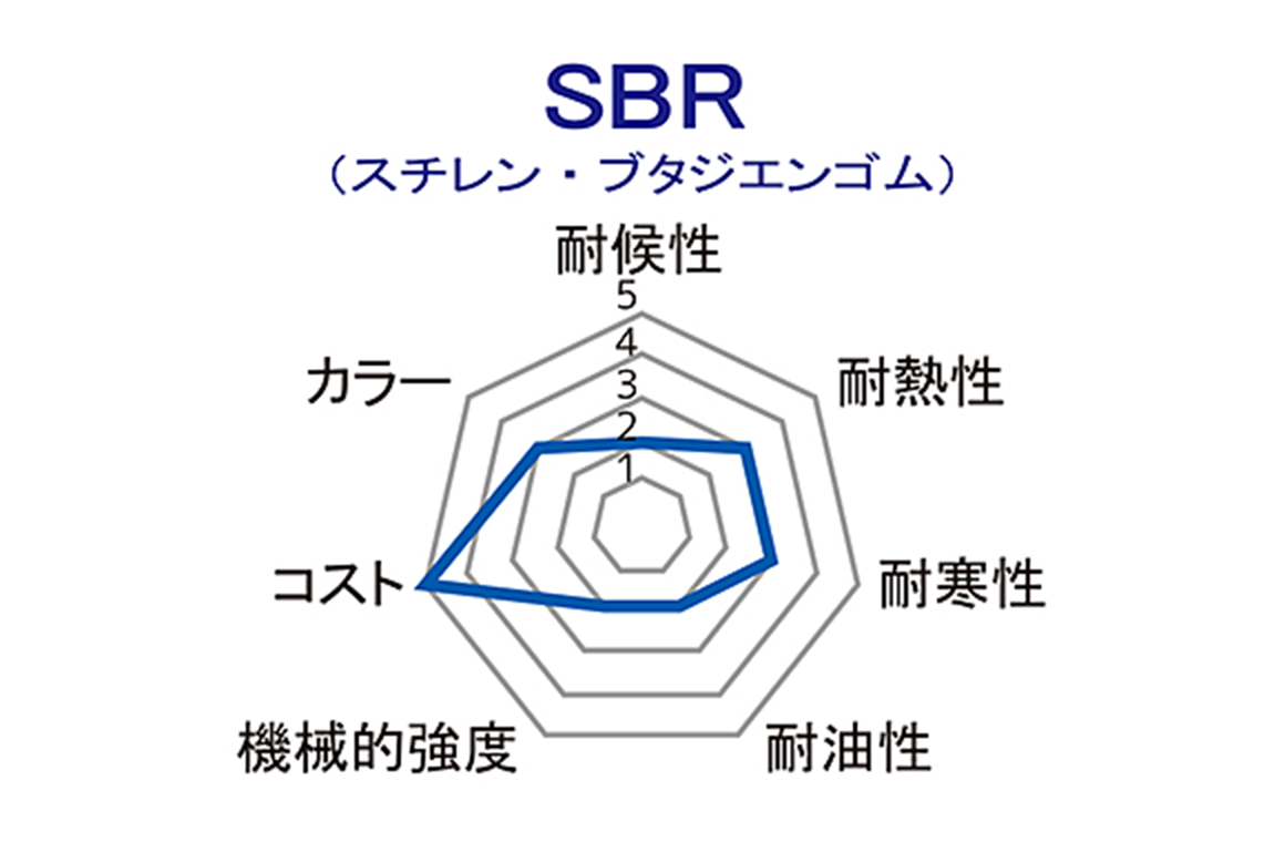 SBR（スチレン・ブタジエンゴム）