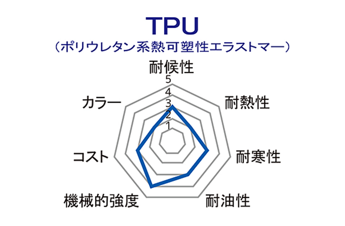 TPU（ポリウレタン系熱可塑性エラストマー）