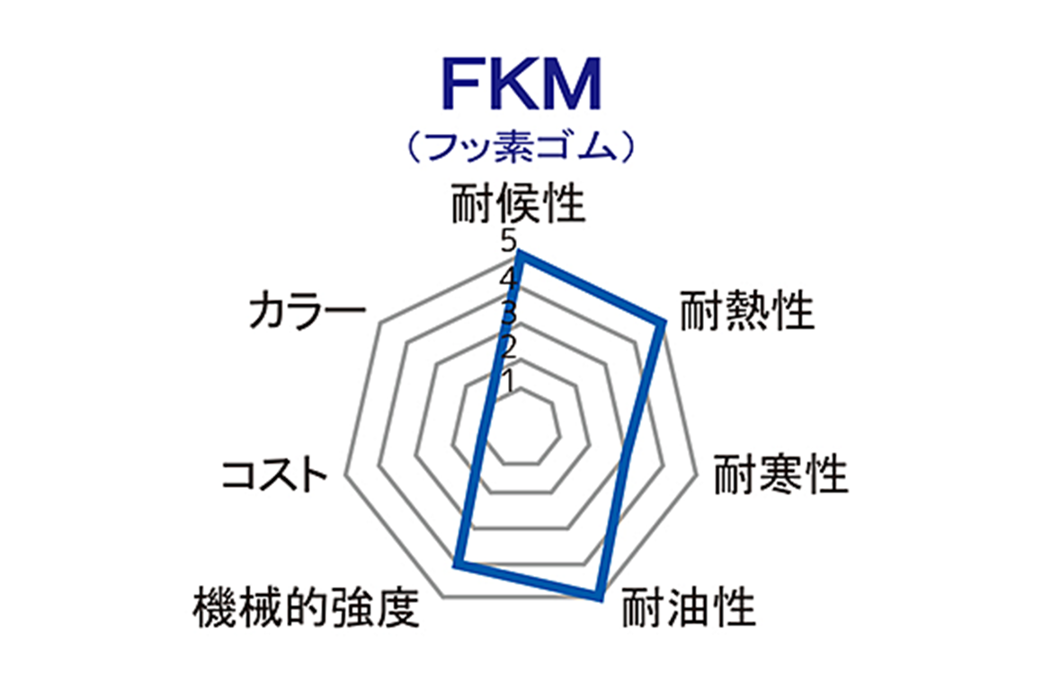 FKM（フッ素ゴム）
