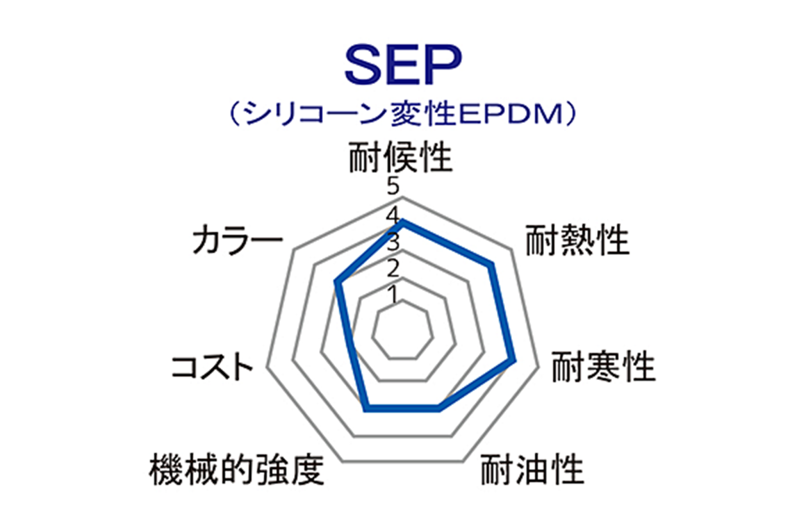 SEP（シリコーン変成EPDM）