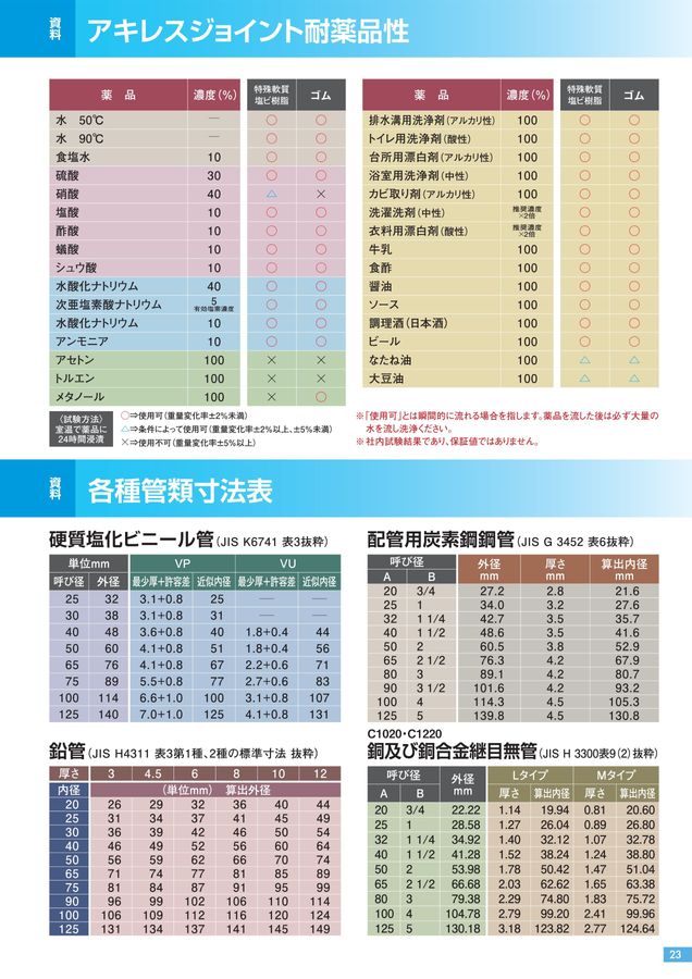 ジョイント総合カタログ（2023年）